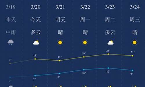 石家庄一周天气预报查询_2023年石家庄