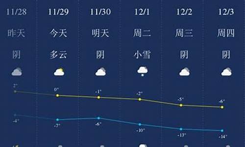 固原天气预报最新7天_固原天气预报