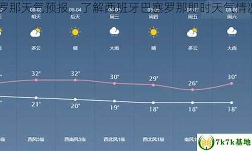 巴赛罗那天气预报_巴塞罗那天气预报40天