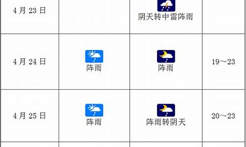 万州天气预报15天查询结果_万州天气预报