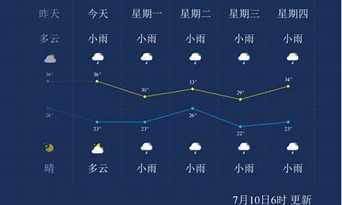 三门峡天气未来15天_三门峡天气预报十天