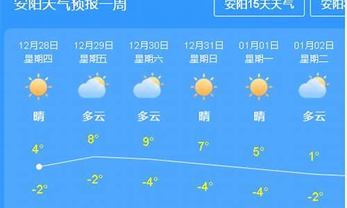 本周天气回顾_上一周的天气情况回顾