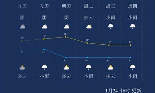 峨眉山天气预报15天金顶_峨眉山天气预报今天金顶温度