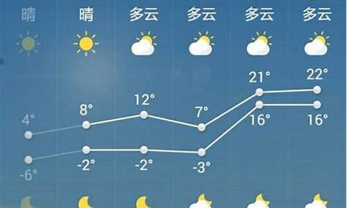 山东菏泽曹县天气预报两天的天气情况_山东