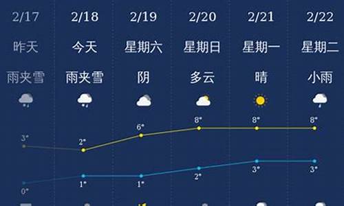 仙桃天气预报15天准确率_仙桃天气预报