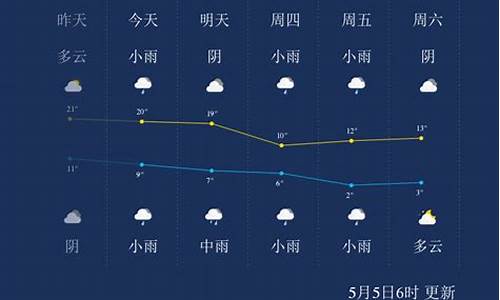 青海西宁天气预报今天_青海西宁天气预报一周天气