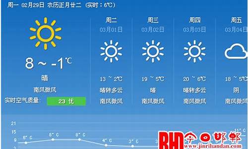 邯郸七日天气预报查询_邯郸七日天气预报