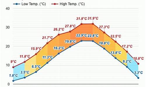 磐安天气预报_磐安天气预报一周7天查询