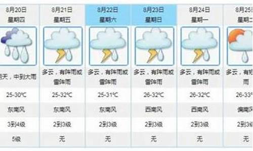 江门天气预报一周15天查询结果_江门天气