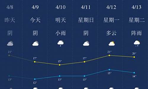 南充天气预报15天查询百度_南充天气预报未来5天详情