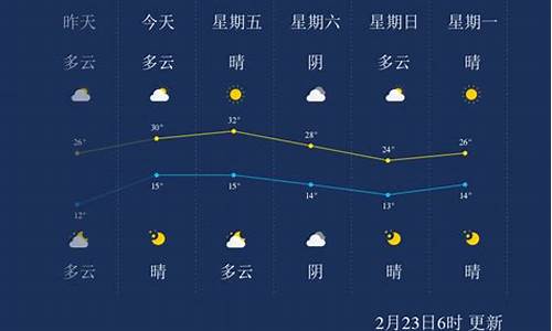 天气预报西双版纳傣族自治州_天气预报西双