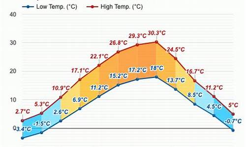 罗马尼亚天气预报7天_罗马尼亚天气预报7