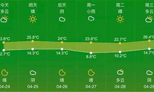 4月18杭州天气_4月19日杭州天气预报