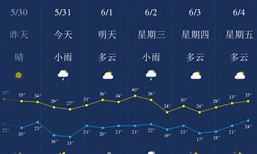 西安一周天气查询预报_西安一星期天气预报