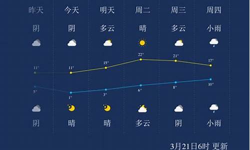 宝鸡天气预报一周7天_陕西宝鸡天气预报查