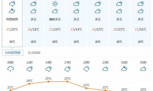 湖北宜昌天气预报今明后三天_湖北宜昌天气