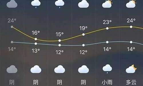 长泰县天气天气_长泰天气预报一周天气