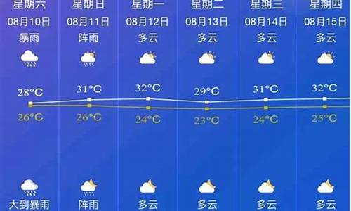 邵东天气20天查询_邵东天气30天查询