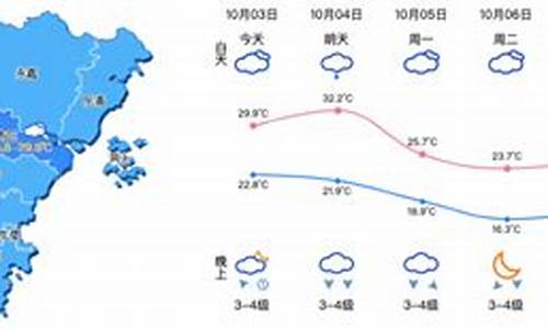 浙江温州苍南天气预报15天查询_温州苍南天气预报3天