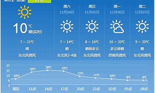 西安天气实时预报_西安未来45天的天气预