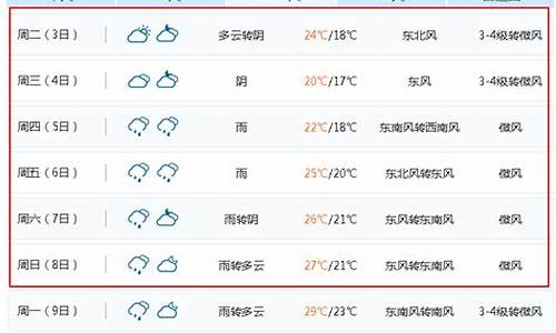 江苏无锡天气预报15天查询2345_江苏