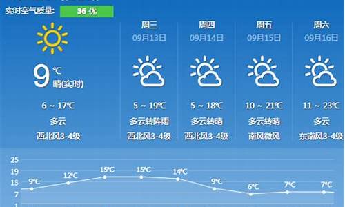 哈尔滨天气最新通报今天_哈尔滨天气最新通报今天天气预报