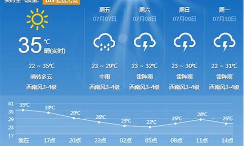 明天沈阳天气预报几点下雨_明天沈阳几点下