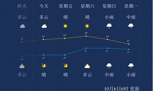 白山天气预报30天查询结果准_白山天气预