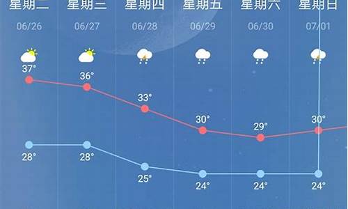 南京江北新区天气预报_南京江宁天气预报1