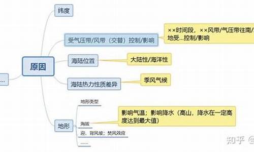 分析某地的气候特征答题_描述某地气候特征