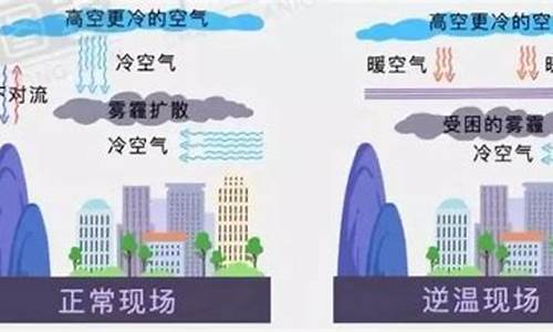 什么气象不利于大气污染扩散_什么气象条件有利于大气污染物的积