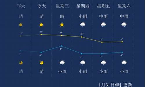 湘潭实时天气预报_湘潭天气及时情况