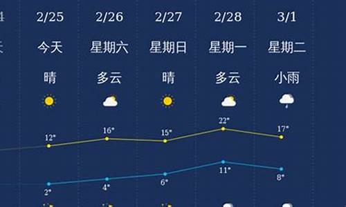 衢州天气预报24小时查询_衢州天气预报2