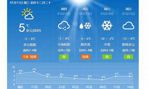 柏乡天气预报一周_柏乡天气预报7天