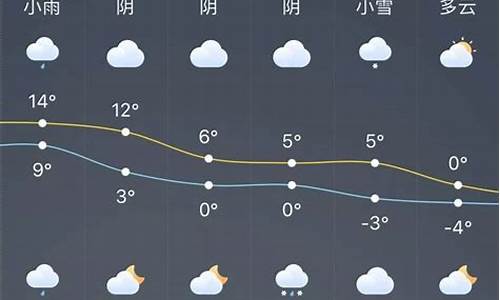 龙口天气预报15天准确_龙口好天气预报