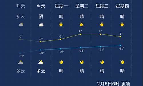 包头天气预报40天查询结果_包头天气预报