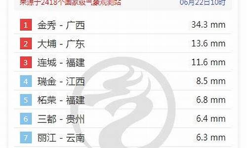 最新广东天气15天情况报告_最新广东天气15天情况