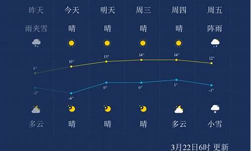 甘孜天气预报15天准确_甘孜天气预报15