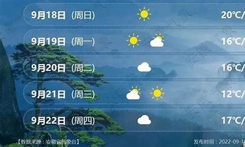 安徽省未来15天天气预报情况_安徽省未来15天天气