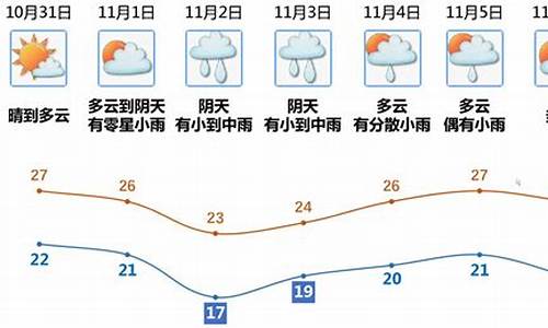 江门近日天气预报_江门最近天气预报