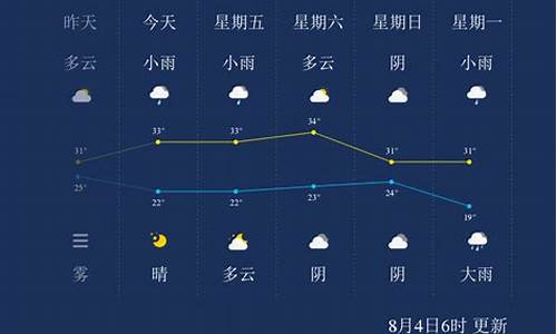 晋城24小时天气预报查询_晋城天气24小