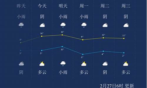 淮南天气预报一周 7天_淮南天气预报23