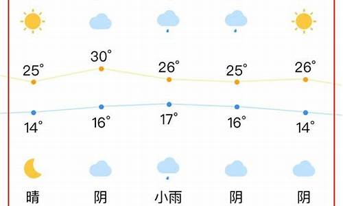 合肥天气预告_合肥天气预告