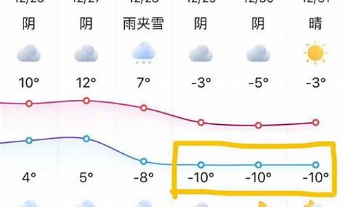 南京天气预报10天最新_南京天气预报10