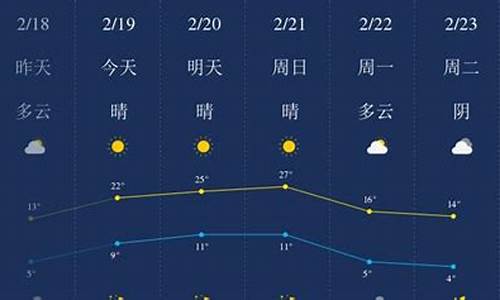 开封天气预报十五天查询_开封天气预报十五