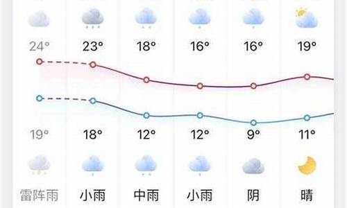 凤台天气预报15天查询15天天气预报15