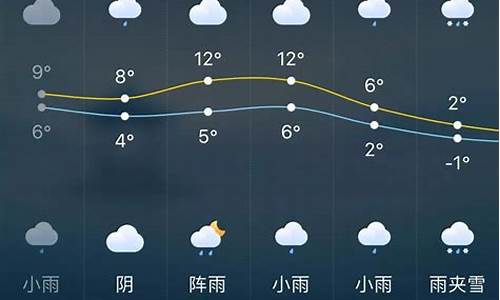 长沙天气预报10天_长沙天气预报10天实