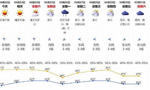 深圳天气干燥吗_深圳的气候干燥还是潮湿?