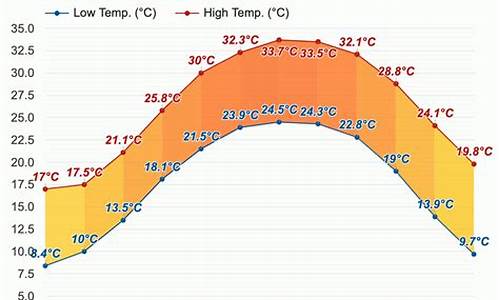 一周天气预报梧州_天气预报 梧州