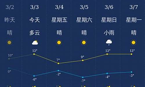 山西忻州天气预报_山西忻州天气预报最新7